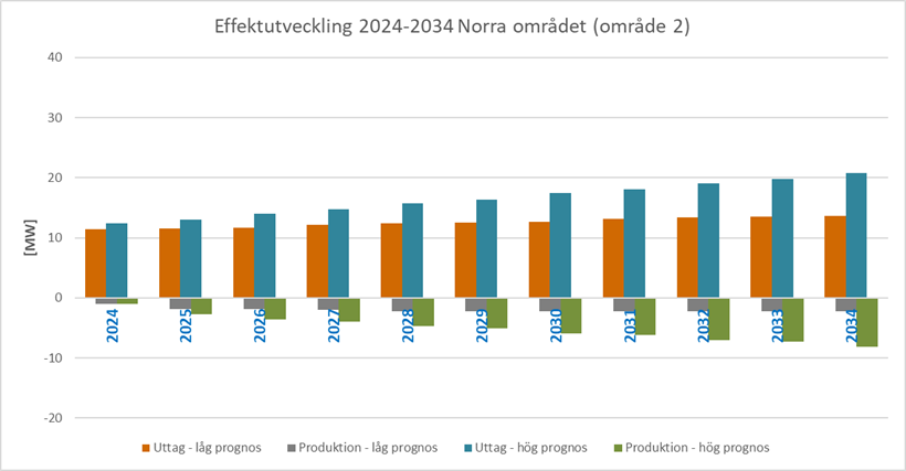 Bild2 Österlenskraft